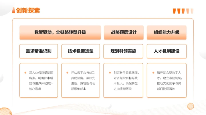 橙色简约风通用型营销复盘会议报告PPT模板