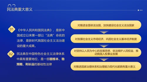 民法典法律普法精神PPT模板