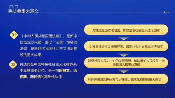 民法典法律普法精神PPT模板