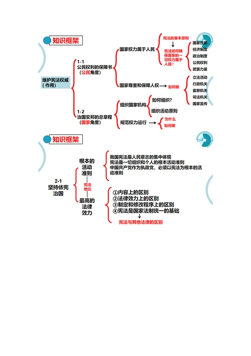 道德与法治八下一单元整体设计教学思路