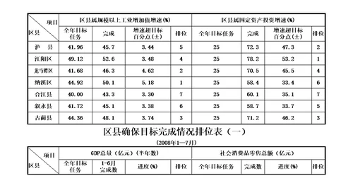 工业快速发展