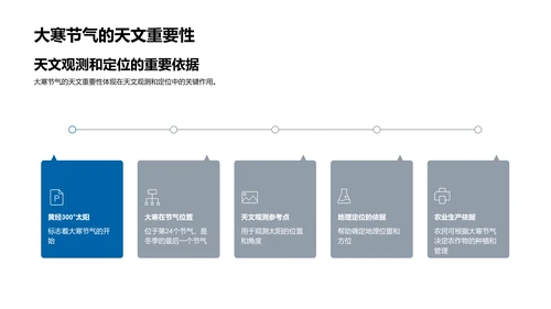 大寒节气与气候变化