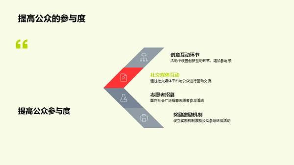 绿色未来：环保公益新篇章