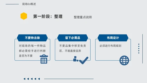 黄蓝双色简约几何现场6S和目视化改善安全教育PPT模板6S管理培训