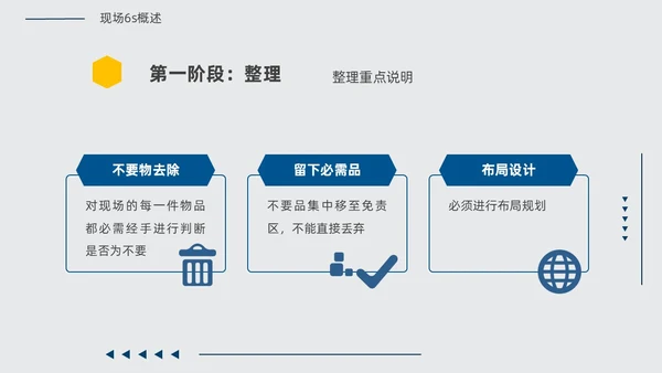 黄蓝双色简约几何现场6S和目视化改善安全教育PPT模板6S管理培训
