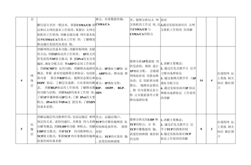 教学计划-计算机网络(52+12).docx