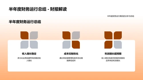 年中财务运行报告PPT模板