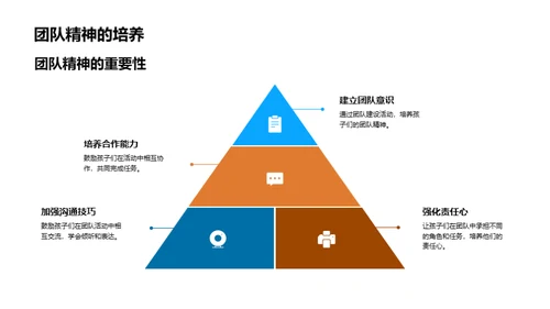 运动乐园 育儿新策略