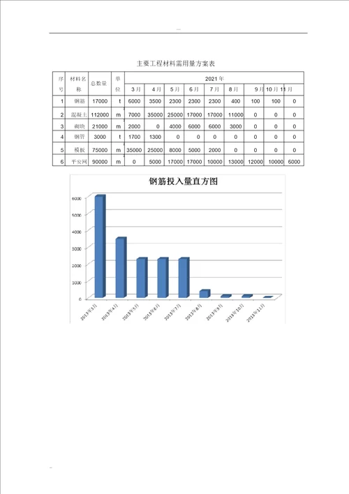 材料机械设备进场计划及保证措施