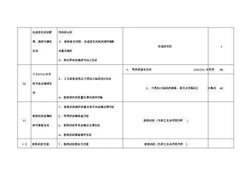 数控技术实训基地实训项目与设备配置推荐性方案(DOC)