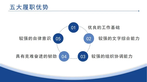 岗位竞聘个人简历PPT模板