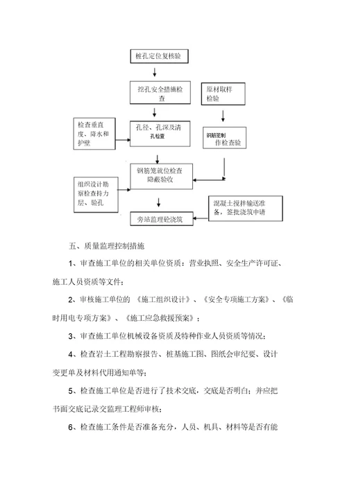 旋挖钻孔灌注桩监理实施细则打印版