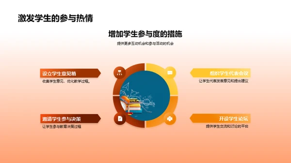 教育改革与创新