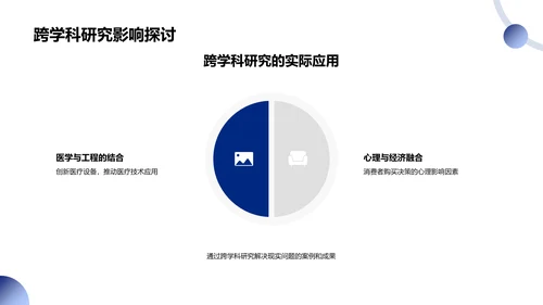 跨学科研究讲座