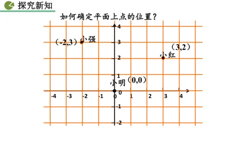 9.1.1  平面直角坐标系的概念