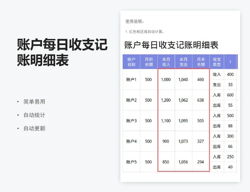 账户每日收支记账明细表