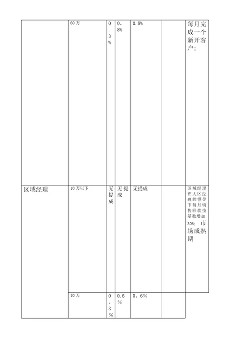 食品有限公司营销中心薪酬方案