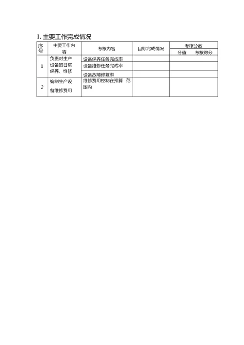 设备维修主管绩效考核与实施细则