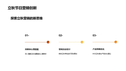 立秋营销新篇章