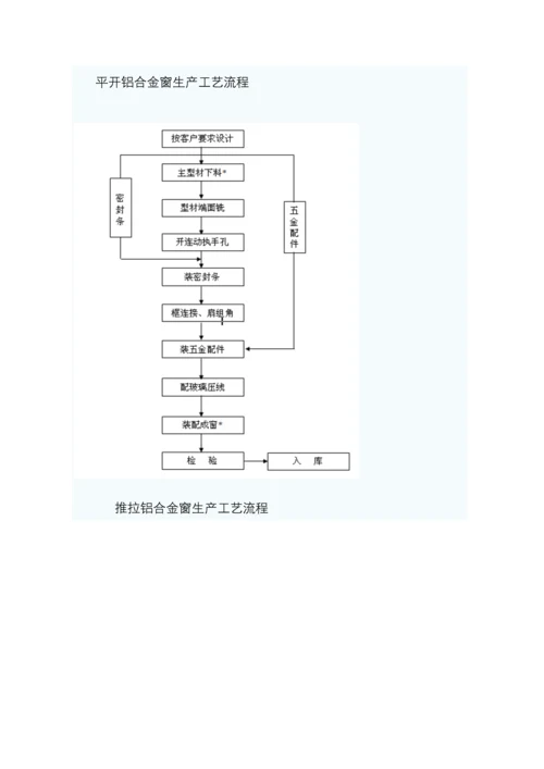 门窗质量控制措施.docx