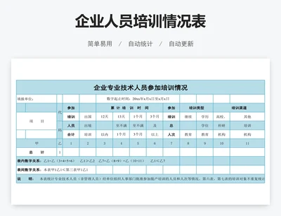 企业人员培训情况表