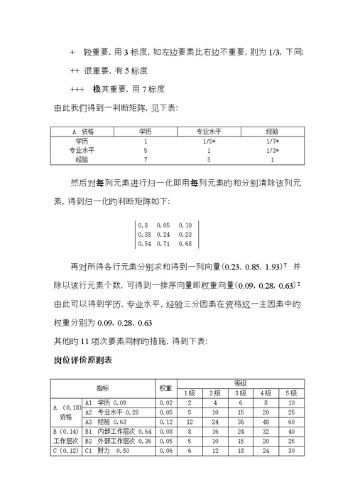 宜昌民康药业薪酬全新体系设计