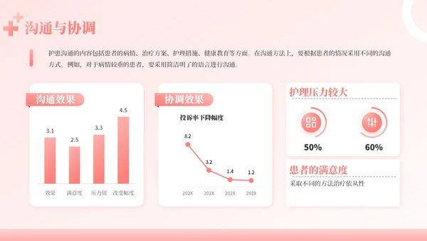 粉色商务风护理管理者经验分享PPT模板