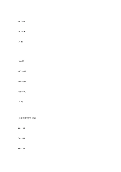 2023年秦都区防抗干旱灾害应急预案.docx