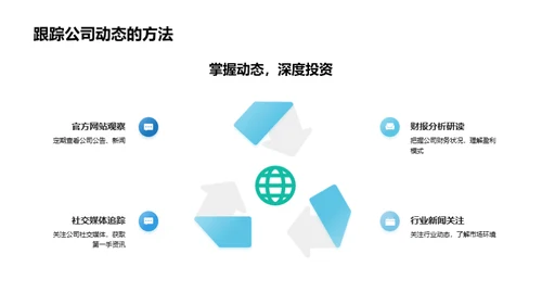 探索金融巨头