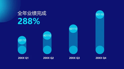 科技风蓝色工作项目汇报PPT