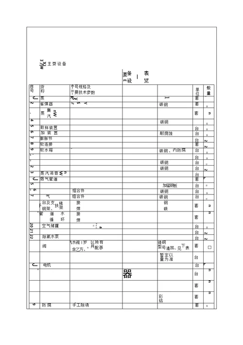 环境影响评价报告公示：环境深度治理环评报告