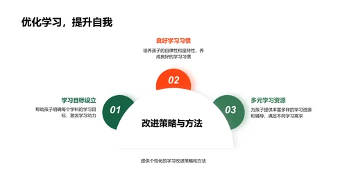 四年级学业指导PPT模板