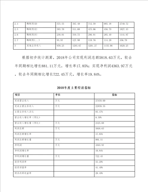 辽宁生物制剂项目年度总结报告