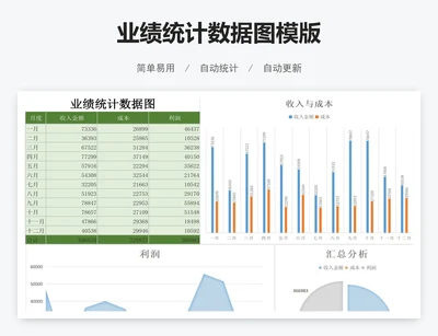 业绩统计数据图模版