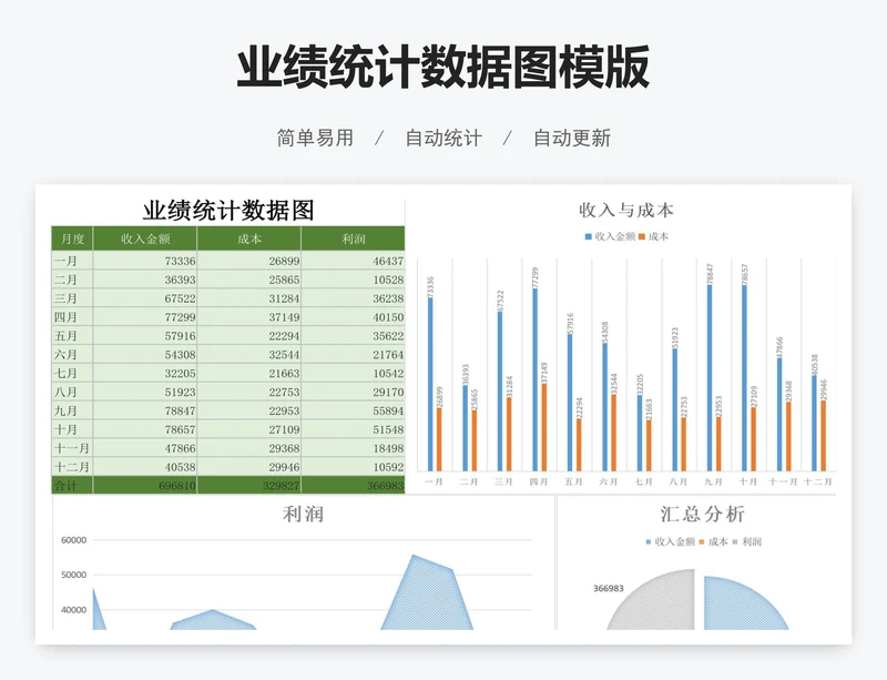 业绩统计数据图模版