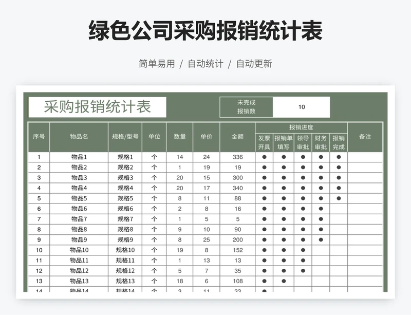 绿色公司采购报销统计表