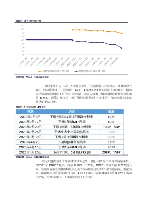 策略专题：内需提振是关键