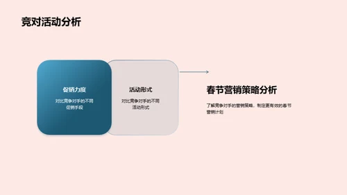 春节营销新思维