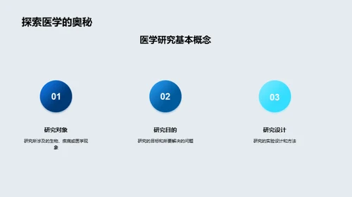 医学研究全方位解析