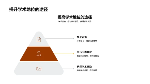 硕士生职业规划