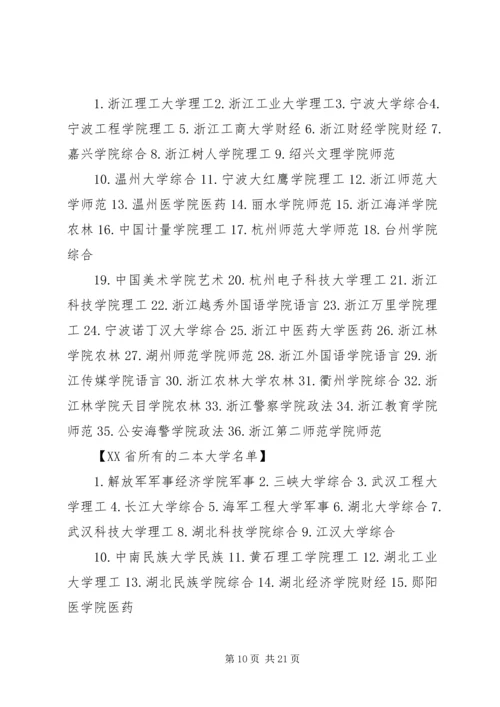 全国二本各省市院校统计.docx