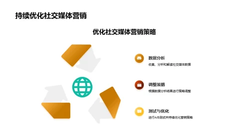 夏至社交营销全解析