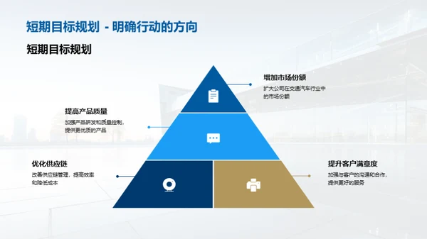 汽车行业之瞩目蓝图