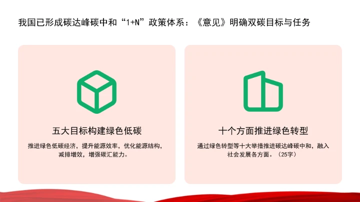 面向“十五五”，积极稳妥推进碳达峰碳中和ppt课件