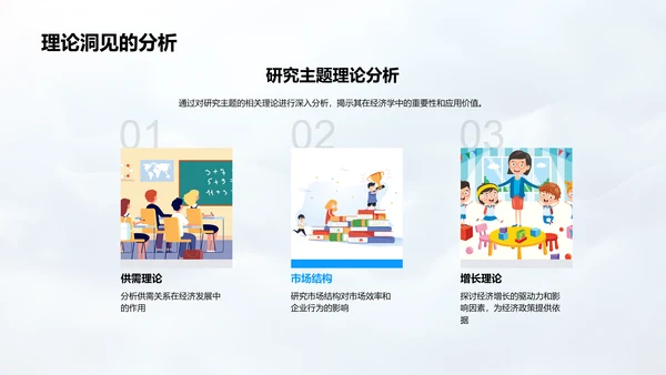 经济学答辩攻略