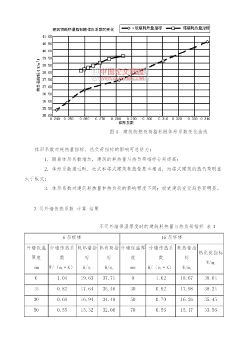 单体住宅建筑围护结构采暖能耗分析.docx