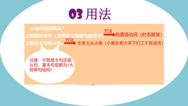 外研版英语八年级下册Module 6-Module10 期末语法复习课件(共14张PPT)