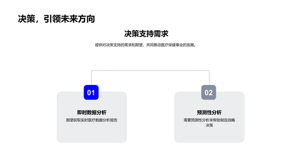 医保部门年度汇报PPT模板