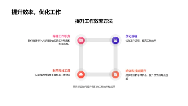 生物医疗业绩汇报PPT模板