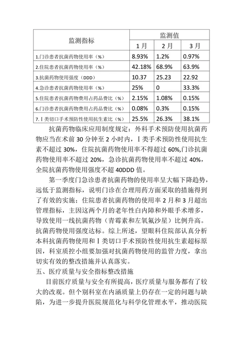 2018年医疗质量和安全监测指标汇总及分析